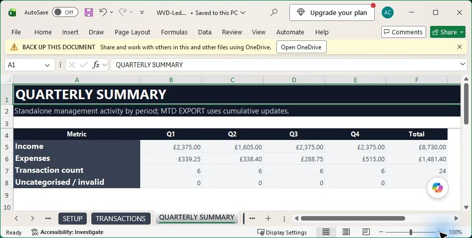 Excel quarterly summary showing cumulative property income and expense totals.