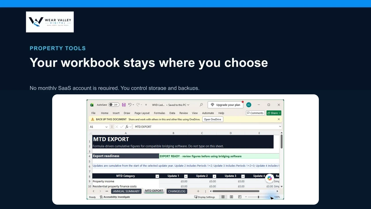 Local-first workbook graphic stating no macros, telemetry, hidden web requests or required cloud account.